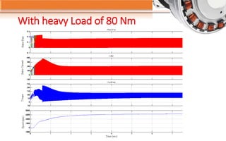With heavy Load of 80 Nm
 