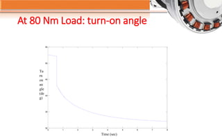 At 80 Nm Load: turn-on angle
Tu
rn
on
an
gle
(de
g)
Time (sec)
0 1 2 3 4 5 6 7 8
30
35
40
45
50
55
 