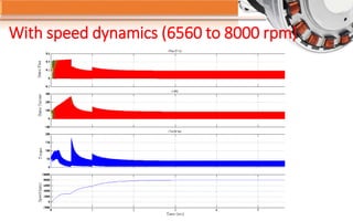 With speed dynamics (6560 to 8000 rpm)
 