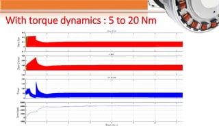 With torque dynamics : 5 to 20 Nm
 