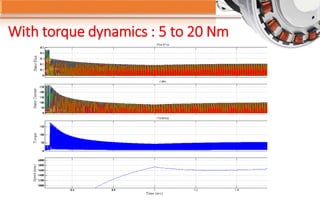 With torque dynamics : 5 to 20 Nm
 
