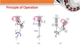Principle of Operation
 