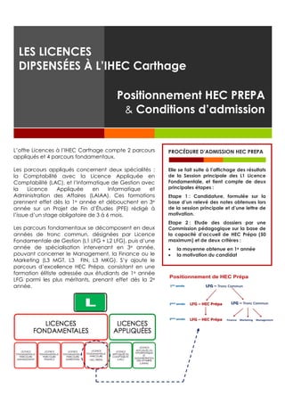 Positionnement HEC PREPA
& Conditions d’admission
L’offre Licences à l’IHEC Carthage compte 2 parcours
appliqués et 4 parcours fondamentaux.
Les parcours appliqués concernent deux spécialités :
la Comptabilité avec la Licence Appliquée en
Comptabilité (LAC), et l’Informatique de Gestion avec
la Licence Appliquée en Informatique et
Administration des Affaires (LAIAA). Ces formations
prennent effet dès la 1e année et débouchent en 3e
année sur un Projet de Fin d’Études (PFE) rédigé à
l’issue d’un stage obligatoire de 3 à 6 mois.
Les parcours fondamentaux se décomposent en deux
années de tronc commun, désignées par Licence
Fondamentale de Gestion (L1 LFG + L2 LFG), puis d’une
année de spécialisation intervenant en 3e année,
pouvant concerner le Management, la Finance ou le
Marketing (L3 MGT, L3 FIN, L3 MKG). S’y ajoute le
parcours d’excellence HEC Prépa, consistant en une
formation élitiste adressée aux étudiants de 1e année
LFG parmi les plus méritants, prenant effet dès la 2e
année.
LES LICENCES
DIPSENSÉES À L’IHEC Carthage
PROCÉDURE D’ADMISSION HEC PREPA
Elle se fait suite à l’affichage des résultats
de la Session principale des L1 Licence
Fondamentale, et tient compte de deux
principales étapes :
Etape 1 : Candidature, formulée sur la
base d’un relevé des notes obtenues lors
de la session principale et d’une lettre de
motivation.
Etape 2 : Etude des dossiers par une
Commission pédagogique sur la base de
la capacité d’accueil de HEC Prépa (50
maximum) et de deux critères :
 la moyenne obtenue en 1e année
 la motivation du candidat
 