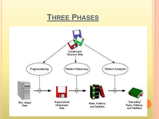 Web Mining Presentation Final | PPTX