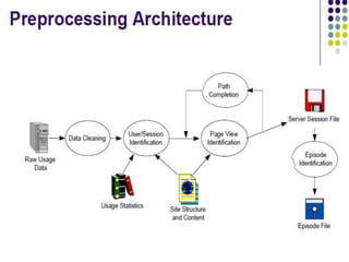 Web Mining Presentation Final | PPTX