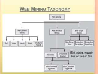 Web Mining Presentation Final | PPTX