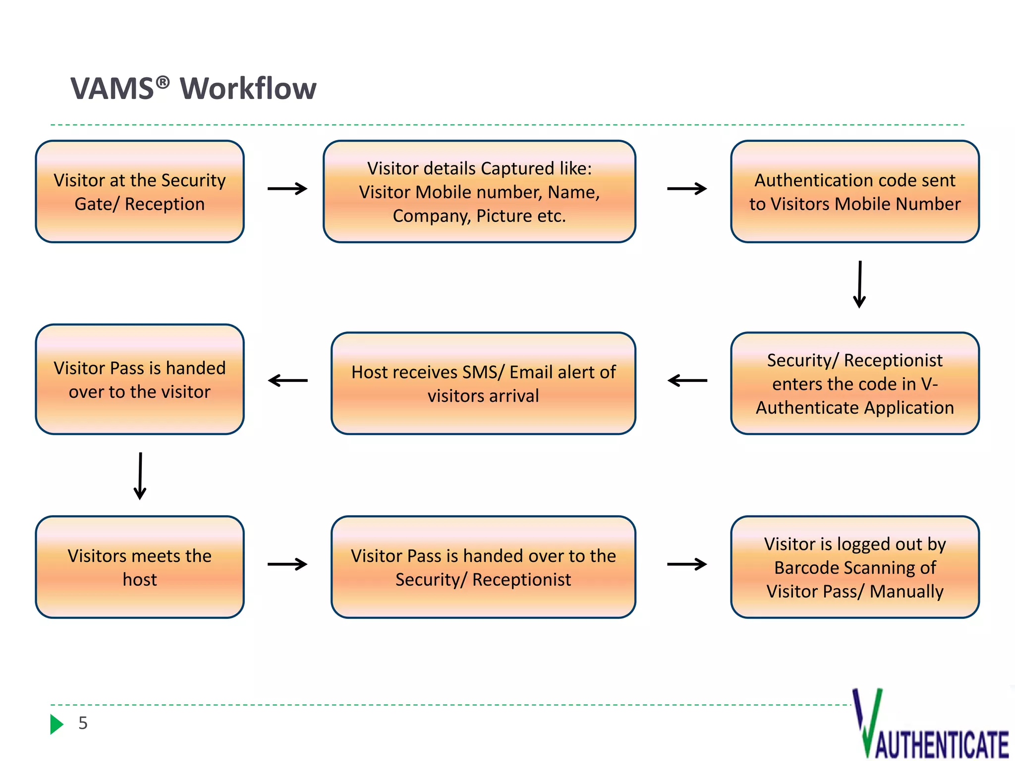 Vams Log In VAMS (Visitor Authentication Management System) | PDF