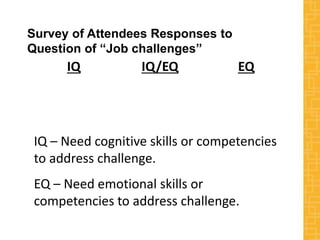 Survey of Attendees Responses to
Question of “Job challenges”
IQ IQ/EQ EQ
IQ – Need cognitive skills or competencies
to address challenge.
EQ – Need emotional skills or
competencies to address challenge.
 