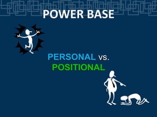 PERSONAL vs.
POSITIONAL
POWER BASE
 