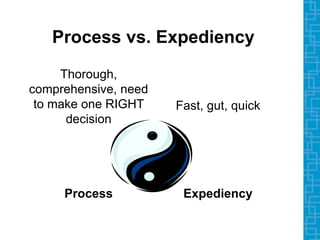 Process vs. Expediency
Thorough,
comprehensive, need
to make one RIGHT
decision
Fast, gut, quick
Process Expediency
 