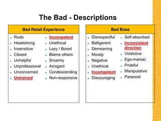 The Bad - Descriptions
Bad Boss
Disrespectful
Belligerent
Demeaning
Moody
Negative
Unethical
Incompetent
Discouraging
Self-absorbed
Inconsistent
direction
Vindictive
Ego-maniac
Prideful
Manipulative
Paranoid
Bad Retail Experience
Rude
Headstrong
Insensitive
Closed
Unhelpful
Unprofessional
Unconcerned
Untrained
Incompetent
Unethical
Lazy / Bored
Blame others
Smarmy
Arrogant
Condescending
Non-responsive
 