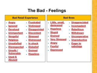 The Bad - Feelings
Bad Boss
Little, small,
demeaned
Hopeless
Stupid
Drained
Very Stressed
Angry
Fearful
Depressed
Unappreciated
Incompetent
Rebellious
Withdrawn
Uncooperative
Unproductive
Eager to
sabotage
Bad Retail Experience
Angry
Ignored
Devalued
Unimportant
Vengeful
Helpless
Unsatisfied
Disrespected
Unsafe /
Vulnerable
Used &
Abused
Frustrated
Victimized
Disappointed
Discontent
Stressed
Distressed
In shock
Disbelief
Drained
Hopeless
 