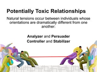 Potentially Toxic Relationships
Natural tensions occur between individuals whose
orientations are dramatically different from one
another:
Analyzer and Persuader
Controller and Stabilizer
 