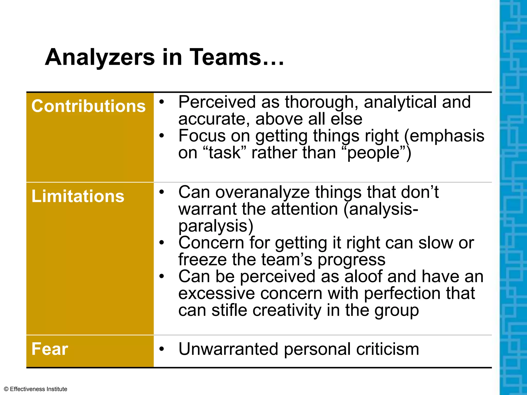 leadership-behavior-styles-and-emotional-intelligence-handouts-pptx