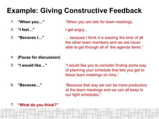 Example: Giving Constructive Feedback
1. “When you…” “When you are late for team meetings,
2. “I feel…” I get angry...
3. “Because I…” ... because I think it is wasting the time of all
the other team members and we are never
able to get through all of the agenda items.”
4. (Pause for discussion)
5. “I would like…” “I would like you to consider finding some way
of planning your schedule that lets you get to
these team meetings on time.”
6. “Because…” “Because that way we can be more productive
at the team meetings and we can all keep to
our tight schedules.”
7. “What do you think?”
 