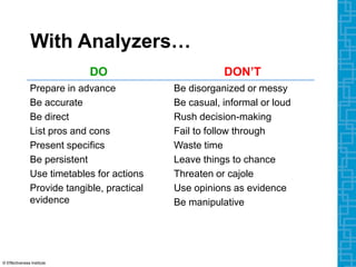 With Analyzers…
DO DON’T
Prepare in advance
Be accurate
Be direct
List pros and cons
Present specifics
Be persistent
Use timetables for actions
Provide tangible, practical
evidence
Be disorganized or messy
Be casual, informal or loud
Rush decision-making
Fail to follow through
Waste time
Leave things to chance
Threaten or cajole
Use opinions as evidence
Be manipulative
© Effectiveness Institute
 