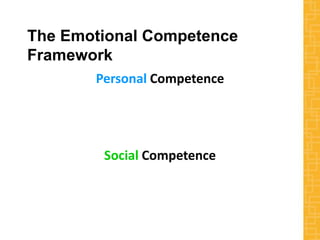 The Emotional Competence
Framework
Personal Competence
Social Competence
 