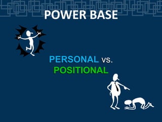 PERSONAL vs.
POSITIONAL
POWER BASE
 
