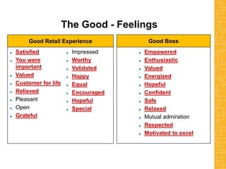 The Good - Feelings
Good Boss
Empowered
Enthusiastic
Valued
Energized
Hopeful
Confident
Safe
Relaxed
Mutual admiration
Respected
Motivated to excel
Good Retail Experience
Satisfied
You were
important
Valued
Customer for life
Relieved
Pleasant
Open
Grateful
Impressed
Worthy
Validated
Happy
Equal
Encouraged
Hopeful
Special
 