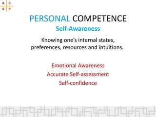 Self-Awareness
Knowing one’s internal states,
preferences, resources and intuitions.
Emotional Awareness
Accurate Self-assessment
Self-confidence
A C
S P
PERSONAL COMPETENCE
 