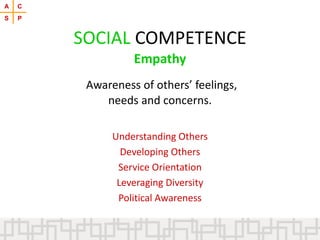 Empathy
Awareness of others’ feelings,
needs and concerns.
Understanding Others
Developing Others
Service Orientation
Leveraging Diversity
Political Awareness
SOCIAL COMPETENCE
A C
S P
 