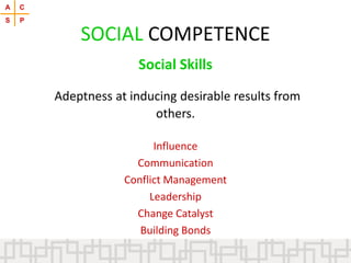 Social Skills
Adeptness at inducing desirable results from
others.
Influence
Communication
Conflict Management
Leadership
Change Catalyst
Building Bonds
SOCIAL COMPETENCE
A C
S P
 