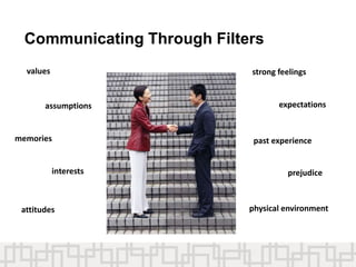 Communicating Through Filters
values
assumptions
interests prejudice
strong feelings
past experience
expectations
physical environment
memories
attitudes
 