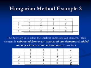Assignment problemAssignment problemAssignment problem | PPT