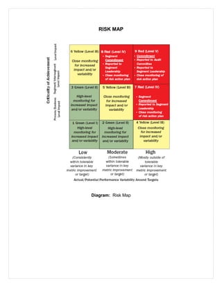 RISK MAP
Diagram: Risk Map
 