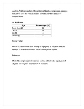 Analysis And Interpretation of Royal Bank of Scotland employees’ response
Let us look upon the various analysis carried out and the discussed
interpretations:
=> Age Range
Age Percentage (%)
Less than 25 56
26-35 36
36-50 4
above 50 4
Interpretation
Out of 100 respondents 56% belongs to Age group of >25years and 36%
belongs to 26-35years and less than 8% belongs to <36years.
Inference
Most of the employees in Investment banking fall below the age bucket of
35years and very less people are < 36 years old.
 