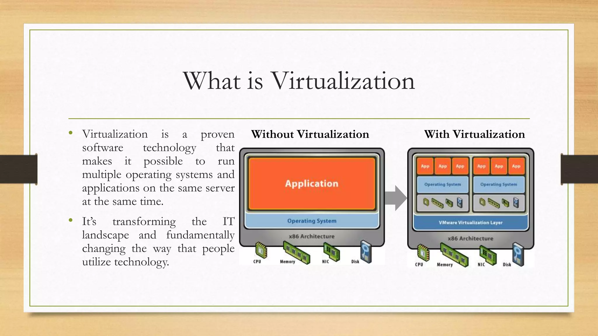 What is Virtualization
• Virtualization is a proven
software technology that
makes it possible to run
multiple operating systems and
applications on the same server
at the same time.
• It’s transforming the IT
landscape and fundamentally
changing the way that people
utilize technology.
Hardwar
e
Applicatio
n
Operating System
With VirtualizationWithout Virtualization
 