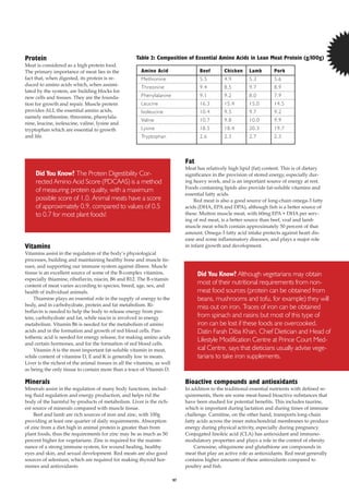 97
Protein
Meat is considered as a high protein food.
The primary importance of meat lies in the
fact that, when digested, its protein is re-
duced to amino acids which, when assimi-
lated by the system, are building blocks for
new cells and tissues. They are the founda-
tion for growth and repair. Muscle protein
provides ALL the essential amino acids,
namely methionine, threonine, phenylala-
nine, leucine, isoleucine, valine, lysine and
tryptophan which are essential to growth
and life.
Table 2: Composition of Essential Amino Acids in Lean Meat Protein (g/100g)
Amino Acid Beef Chicken Lamb Pork
Methionine 5.5 4.9 5.3 5.6
Threonine 9.4 8.5 9.7 8.9
Phenylalanine 9.1 9.2 8.0 7.9
Leucine 16.3 15.4 15.0 14.5
Isoleucine 10.4 9.5 9.7 9.2
Valine 10.7 9.8 10.0 9.9
Lysine 18.5 18.4 20.3 19.7
Tryptophan 2.6 2.3 2.7 2.3
Did You Know? The Protein Digestibility Cor-
rected Amino Acid Score (PDCAAS) is a method
of measuring protein quality, with a maximum
possible score of 1.0. Animal meats have a score
of approximately 0.9, compared to values of 0.5
to 0.7 for most plant foods!
Fat
Meat has relatively high lipid (fat) content. This is of dietary
significance in the provision of stored energy, especially dur-
ing heavy work, and is an important source of energy at rest.
Foods containing lipids also provide fat-soluble vitamins and
essential fatty acids.
Red meat is also a good source of long-chain omega-3 fatty
acids (DHA, EPA and DPA), although fish is a better source of
these. Mutton muscle meat, with 60mg EPA + DHA per serv-
ing of red meat, is a better source than beef, veal and lamb
muscle meat which contain approximately 50 percent of that
amount. Omega-3 fatty acid intake protects against heart dis-
ease and some inflammatory diseases, and plays a major role
in infant growth and development.
Bioactive compounds and antioxidants
In addition to the traditional essential nutrients with defined re-
quirements, there are some meat-based bioactive substances that
have been studied for potential benefits. This includes taurine,
which is important during lactation and during times of immune
challenge. Carnitine, on the other hand, transports long-chain
fatty acids across the inner mitochondrial membranes to produce
energy during physical activity, especially during pregnancy.
Conjugated linoleic acid (CLA) has antioxidant and immuno-
modulatory properties and plays a role in the control of obesity.
Carnosine, ubiquinone and glutathione are compounds in
meat that play an active role as antioxidants. Red meat generally
contains higher amounts of these antioxidants compared to
poultry and fish.
Vitamins
Vitamins assist in the regulation of the body’s physiological
processes, building and maintaining healthy bone and muscle tis-
sues, and supporting our immune system against illness. Muscle
tissue is an excellent source of some of the B-complex vitamins,
especially thiamine, riboflavin, niacin, B6 and B12. The B-vitamin
content of meat varies according to species, breed, age, sex, and
health of individual animals.
Thiamine plays an essential role in the supply of energy to the
body, and in carbohydrate, protein and fat metabolism. Ri-
boflavin is needed to help the body to release energy from pro-
tein, carbohydrate and fat, while niacin is involved in energy
metabolism. Vitamin B6 is needed for the metabolism of amino
acids and in the formation and growth of red blood cells. Pan-
tothenic acid is needed for energy release, for making amino acids
and certain hormones, and for the formation of red blood cells.
Vitamin A is the most important fat-soluble vitamin in meat,
while content of vitamins D, E and K is generally low in meats.
Liver is the richest of the animal tissues in all the vitamins, as well
as being the only tissue to contain more than a trace of Vitamin D.
Minerals
Minerals assist in the regulation of many body functions, includ-
ing fluid regulation and energy production, and helps rid the
body of the harmful by-products of metabolism. Liver is the rich-
est source of minerals compared with muscle tissue.
Beef and lamb are rich sources of iron and zinc, with 100g
providing at least one quarter of daily requirements. Absorption
of zinc from a diet high in animal protein is greater than from
plant foods, thus the requirements for zinc may be as much as 50
percent higher for vegetarians. Zinc is required for the mainte-
nance of a strong immune system, for wound healing, healthy
eyes and skin, and sexual development. Red meats are also good
sources of selenium, which are required for making thyroid hor-
mones and antioxidants.
Did You Know? Although vegetarians may obtain
most of their nutritional requirements from non-
meat food sources (protein can be obtained from
beans, mushrooms and tofu, for example) they will
miss out on iron. Traces of iron can be obtained
from spinach and raisins but most of this type of
iron can be lost if these foods are overcooked.
Datin Farah Diba Khan, Chief Dietician and Head of
Lifestyle Modification Centre at Prince Court Med-
ical Centre, says that dieticians usually advise vege-
tarians to take iron supplements.
 