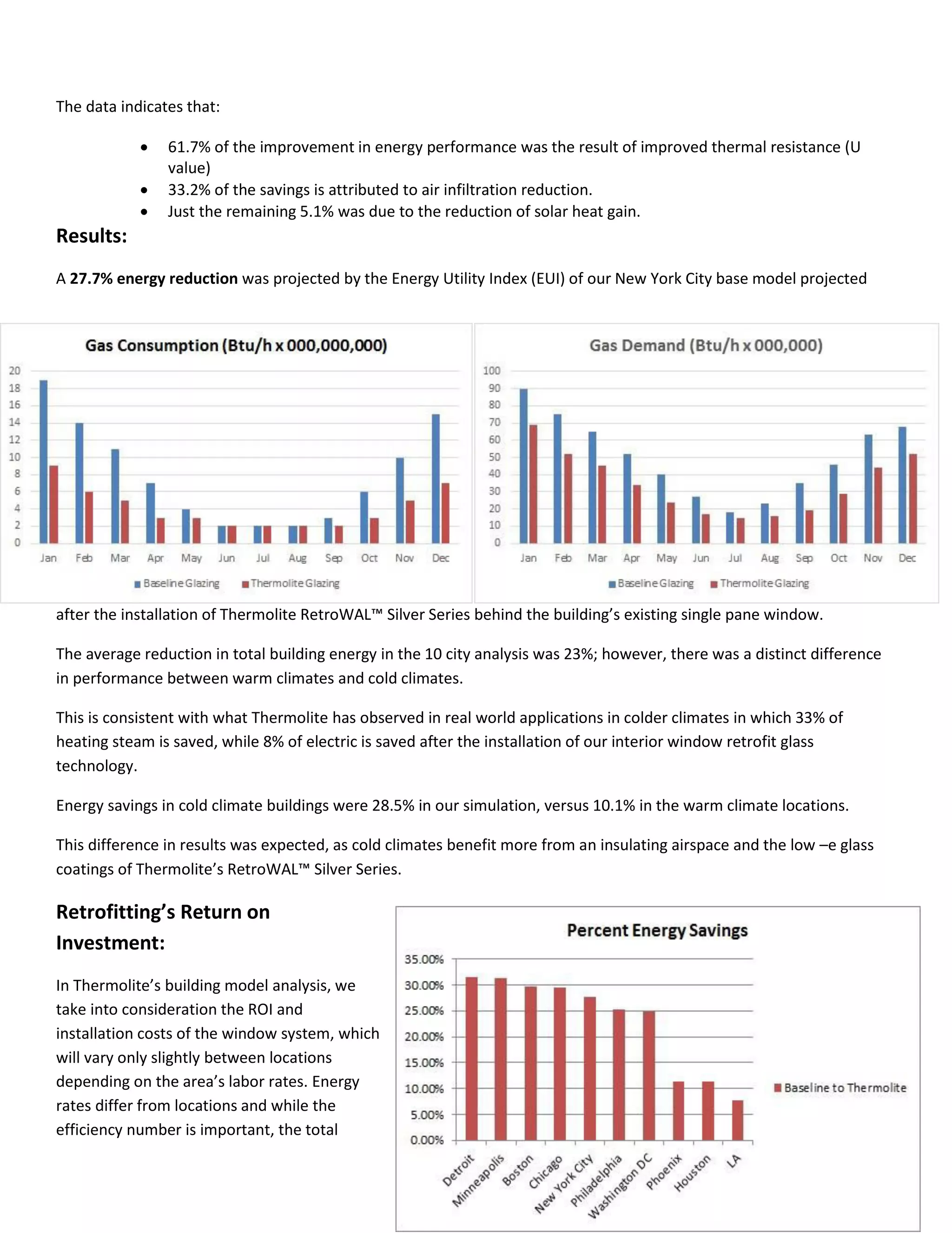 The data indicates that:
 61.7% of the improvement in energy performance was the result of improved thermal resistance (U
value)
 33.2% of the savings is attributed to air infiltration reduction.
 Just the remaining 5.1% was due to the reduction of solar heat gain.
Results:
A 27.7% energy reduction was projected by the Energy Utility Index (EUI) of our New York City base model projected
after the i stallatio of Ther olite RetroWAL™ Sil er Series ehi d the uildi g’s e isti g si gle pa e i do .
The average reduction in total building energy in the 10 city analysis was 23%; however, there was a distinct difference
in performance between warm climates and cold climates.
This is consistent with what Thermolite has observed in real world applications in colder climates in which 33% of
heating steam is saved, while 8% of electric is saved after the installation of our interior window retrofit glass
technology.
Energy savings in cold climate buildings were 28.5% in our simulation, versus 10.1% in the warm climate locations.
This difference in results was expected, as cold climates benefit more from an insulating airspace and the low –e glass
coati gs of Ther olite’s RetroWAL™ Sil er Series.
Retrofitting’s Return on
Investment:
In Ther olite’s building model analysis, we
take into consideration the ROI and
installation costs of the window system, which
will vary only slightly between locations
depe di g o the area’s la or rates. Energy
rates differ from locations and while the
efficiency number is important, the total
 