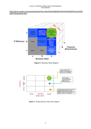 Is your IT investment adding value to the Enterprise?
Siva Sankaran
4
https://docs.google.com/spreadsheet/pub?key=0ArsPakEUMZt2dEdYdDVObGlOSjRCSmozSVN2
bEZFOXc&output=html
Figure 2: Business Value Diagram
Figure 3: Sample Business Value Index diagram
 