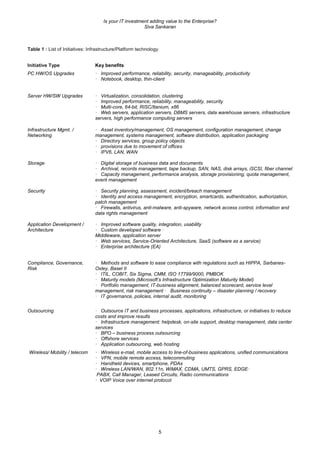 Is your IT investment adding value to the Enterprise?
Siva Sankaran
5
Table 1 : List of Initiatives: Infrastructure/Platform technology
Initiative Type Key benefits
PC HW/OS Upgrades · Improved performance, reliability, security, manageability, productivity
· Notebook, desktop, thin-client
Server HW/SW Upgrades · Virtualization, consolidation, clustering
· Improved performance, reliability, manageability, security
· Multi-core, 64-bit, RISC/Itanium, x86
· Web servers, application servers, DBMS servers, data warehouse servers, infrastructure
servers, high performance computing servers
Infrastructure Mgmt. /
Networking
· Asset inventory/management, OS management, configuration management, change
management, systems management, software distribution, application packaging
· Directory services, group policy objects
· provisions due to movement of offices
· IPV6, LAN, WAN
Storage · Digital storage of business data and documents
· Archival, records management, tape backup, SAN, NAS, disk arrays, iSCSI, fiber channel
· Capacity management, performance analysis, storage provisioning, quota management,
event management
Security · Security planning, assessment, incident/breach management
· Identity and access management, encryption, smartcards, authentication, authorization,
patch management
· Firewalls, antivirus, anti-malware, anti-spyware, network access control, information and
data rights management
Application Development /
Architecture
· Improved software quality, integration, usability
· Custom developed software ·
Middleware, application server
· Web services, Service-Oriented Architecture, SaaS (software as a service)
· Enterprise architecture (EA)
Compliance, Governance,
Risk
· Methods and software to ease compliance with regulations such as HIPPA, Sarbanes-
Oxley, Basel II
· ITIL, COBIT, Six Sigma, CMM, ISO 17799/9000, PMBOK
· Maturity models (Microsoft’s Infrastructure Optimization Maturity Model)
· Portfolio management, IT-business alignment, balanced scorecard, service level
management, risk management · Business continuity – disaster planning / recovery
· IT governance, policies, internal audit, monitoring
Outsourcing · Outsource IT and business processes, applications, infrastructure, or initiatives to reduce
costs and improve results
· Infrastructure management: helpdesk, on-site support, desktop management, data center
services
· BPO – business process outsourcing
· Offshore services
· Application outsourcing, web hosting
Wireless/ Mobility / telecom · Wireless e-mail, mobile access to line-of-business applications, unified communications
· VPN, mobile remote access, telecommuting
· Handheld devices, smartphone, PDAs
· Wireless LAN/WAN, 802.11n, WiMAX, CDMA, UMTS, GPRS, EDGE·
PABX, Call Manager, Leased Circuits, Radio communications
· VOIP Voice over internet protocol
 