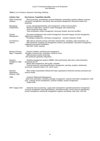 Is your IT investment adding value to the Enterprise?
Siva Sankaran
6
Table 2: List of Initiatives: Business Technology Initiatives
Initiative Type Key Features, Capabilities, Benefits
Office Productivity
Software
· Word processing, spreadsheets, personal databases, presentation graphics software, personal
information management, note-taking, task and project management, document creation and
publishing
Messaging/
Collaboration
· E-mail, calendaring/scheduling, task management, unified communications·
. Real-time collaboration, presence, instant messaging, web conferencing
· Social computing, blogs, wikis
· Team workspaces, project management, discussion threads, document workflow
Content
Management
· Document management, web content management, document imaging, records management,
digital asset management
· Knowledge management, information management· Intranets, Extranets, Portals
E-commerce /
Internet
· Web sites for external business information dissemination, marketing, sales transactions, etc.
· Web storefronts, shopping cart management, taxation, personalization, transaction management,
settlement and product visualization
· B2B, B2C, AJAX, mashups
Business Process
Mgmt. / Integration
· Process modeling, monitoring and management ·
Workflow, business rules, automation, electronic forms
· BAM (business activity monitoring)·
EAI (enterprise application integration)
Business
Intelligence / Data
Mgmt.
· Database management systems (DBMS), data warehousing, data marts, online transaction
processing (OLTP)
· Master data management, data quality, metadata
· Financial planning, corporate performance management, reporting, analytics, dashboards,
scorecards, enterprise search, ETL, OLAP, query
Business
Applications
(Vertical, LOB)
· Wide variety of specialized software that helps organizations streamline business processes and
improve results
CRM · Customer Relationship Management·
. Sales force automation, marketing campaign management, customer information management, order
entry, customer service management, customer analytics, product configurators
· Hosted CRM
ERP / Supply Chain · Enterprise resource planning: supply chain management, operations/production management,
inventory management, planning/scheduling,, finance/accounting, human resource management,
product management, warehouse management, logistics, purchasing, order entry, CAD, etc.
 