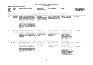 Is your IT investment adding value to the Enterprise?
Siva Sankaran
8
Table 4: Sample Value Dial calculations
Value
Dial
row
number
VALUE
DIAL
VALUE DIAL DEFINITIONS VALUE DIAL
CALCULATIONS
Unit contribution units total per year saving
or expense avoidance
(1 USD=3.68 AED)
Only items 3 & 4 of the value dials described in table 3 are quantifiable for the initiative cited under case 1 – refer details below
3 Headcount
Reduction
Solutions that enable reduction in
human resources or absorb business
growth without growing headcount.
HR can either move employees to
areas of greater return or put teams
on new projects. Reduction in
manpower can be due to automation
or error elimination (avoiding costly
reworks), or due to productivity gains
etc... These are priority areas for the
company.
(Number of
headcount reduced or
avoided) x (average
employee cost rate for
job type)
as CCTV ensures efficient
monitoring from a central
place, 1 FTE can be saved
salary of 1 FTE 96000
AED/year (assumed)
96K AED
4 Headcount
Productivity
Gains In headcount efficiencies or
effectiveness, but actual people are
not avoided or reduced. Headcount is
expected to produce more through
these gains due to the additional time
efficiencies.
(Number of
employees affected) x
(time) x (average
(employee costs) x
(50%)
T&A system eliminates
late coming &
unauthorized absences
leading to higher
productivity.
Assume each day some
100 employees work 30
minutes more due to
system discipline. This
results in saving of
100X35 AED(av. hourly
rate) * 365 days = 1.25
Million AED per year
1.25 M AED
Only items 12 of the value dials list described in table 3 are quantifiable for the initiative cited under case 2 – refer details below
12 Risk
Avoidance
Plant and facility protection systems
that prevent sabotage, vandalism,
theft of company’s assets by
improving physical access security
Also avoid business disruption in an
organization and having adequate
back up data center facility as a risk
mitigation
(Value of risk) x
(probability of
occurrence)
total value of assets in
Company location is
calculated as 2 MUSD
(movable)
eliminate theft of say some
IT assets 5 laptops / year
saves 22,000 AED
22K AED
One sabotage or any other
natural calamity incident
in 5 years leading to half
day of production
stoppage resulting in loss
of revenue :: 7.8 Million
AED / 5 years which is
equal to 1.57 M AED/year
1.57 M AED
 