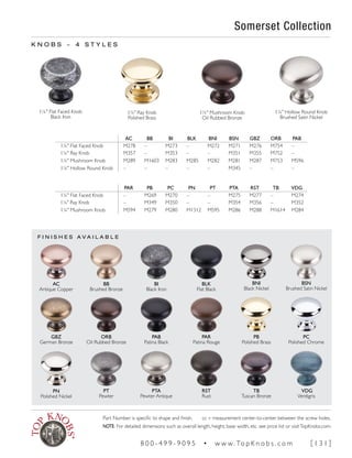 F I N I S H E S A V A I L A B L E
Somerset Collection
K N O B S ~ 4 S T Y L E S
PAR PB PC PN PT PTA RST TB VDG
1¼" Flat Faced Knob – M269 M270 – – M275 M277 – M274
1¼" Ray Knob – M349 M350 – – M354 M356 – M352
1¼" Mushroom Knob M594 M279 M280 M1312 M595 M286 M288 M1614 M284
AC BB BI BLK BNI BSN GBZ ORB PAB
1¼" Flat Faced Knob M278 – M273 – M272 M271 M276 M754 –
1¼" Ray Knob M357 – M353 – – M351 M355 M752 –
1¼" Mushroom Knob M289 M1603 M283 M285 M282 M281 M287 M753 M596
1¼" Hollow Round Knob – – – – – M345 – – –
PB
Polished Brass
BLK
Flat Black
VDG
Verdigris
PC
Polished Chrome
PN
Polished Nickel
PT
Pewter
BNI
Black Nickel
BB
Brushed Bronze
RST
Rust
GBZ
German Bronze
AC
Antique Copper
PTA
Pewter Antique
BSN
Brushed Satin Nickel
ORB
Oil Rubbed Bronze
PAB
Patina Black
PAR
Patina Rouge
BI
Black Iron
TB
Tuscan Bronze
1¼" Flat Faced Knob
Black Iron
1¼" Ray Knob
Polished Brass
1¼" Mushroom Knob
Oil Rubbed Bronze
1¼" Hollow Round Knob
Brushed Satin Nickel
Part Number is specific to shape and finish. cc = measurement center-to-center between the screw holes.
NOTE: For detailed dimensions such as overall length, height, base width, etc. see price list or visitTopKnobs.com.
8 0 0 - 4 9 9 - 9 0 9 5 • w w w. To p K n o b s . c o m [ 1 3 1 ]
 