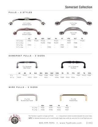 Somerset Collection
W I R E P U L L S ~ 2 S I Z E S
S O M E R S E T P U L L S ~ 2 S I Z E S
BSN ORB PB PC
3" cc Pull M335 M749 M333 M334
4" cc Pull M338 M748 M336 M337
4" cc Pull
Polished Brass
3" cc Pull
Brushed Satin Nickel
3" cc Somerset
Black Nickel
3½" cc Somerset
Flat Black
AC BB BI BLK BNI BSN GBZ ORB PB PC PTA RST TB VDG
3" cc – M1673 – – M302 M300 M306 M747 – – – M307 M1672 M304
3½" cc M319 – M312 M314 – M311 – M746 M309 M310 M316 – – –
P U L L S ~ 2 S T Y L E S
51
∕16" ccVoss
Polished N?ickel
51
∕16" cc Star
Pewter
3¾" ccVoss
Antique Copper
AC BB BSN GBZ PN PT PTA RST TB
3¾" ccVoss M485 M1643 M1326 – M1327 – M483 – M1642
51
∕16" ccVoss – – M1296 M482 M1297 – M479 M480 –
3¾" cc Star M493 – – – – M491 – – –
51
∕16" cc Star – – – M490 – M487 – M488 –
3¾" cc Star
Pewter
Part Number is specific to shape and finish. cc = measurement center-to-center between the screw holes.
NOTE: For detailed dimensions such as overall length, height, base width, etc. see price list or visitTopKnobs.com.
8 0 0 - 4 9 9 - 9 0 9 5 • w w w. To p K n o b s . c o m [ 1 3 5 ]
 