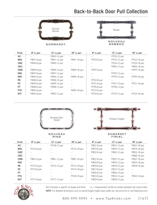 Back-to-Back Door Pull Collection
Finish 8" cc pair 12" cc pair 18" cc pair 8" cc pair 12" cc pair 18" cc pair
AC – M843-12 pair – – M725-12 pair –
BSN M841-8 pair M841-12 pair M841-18 pair M723-8 pair M723-12 pair M723-18 pair
GBZ M844-8 pair M844-12 pair – – M726-12 pair M726-18 pair
OEC – – – – M856-12 pair M856-18 pair
ORB M849-8 pair M849-12 pair M849-18 pair M797-8 pair – M797-18 pair
PAB M847-8 pair M847-12 pair – – M795-12 pair –
PAR M846-8 pair M846-12 pair M846-18 pair – M794-12 pair M794-18 pair
PB M840-8 pair M840-12 pair – M722-8 pair – –
PC M839-8 pair M839-12 pair – M721-8 pair M721-12 pair M721-18 pair
PT M848-8 pair M848-12 pair – M796-8 pair M796-12 pair –
PTA M845-8 pair – M845-18 pair M727-8 pair – –
RST M842-8 pair M842-12 pair – M724-8 pair M724-12 pair M724-18 pair
Finish 8" cc pair 12" cc pair 18" cc pair 8" cc pair 12" cc pair 18" cc pair
AC – M718-12 pair – M821-8 pair M821-12 pair M821-18 pair
BSN M716-8 pair – M716-18 pair M819-8 pair M819-12 pair M819-18 pair
GBZ – – – M822-8 pair M822-12 pair M822-18 pair
OEC – – – – – M860-18 pair
ORB M801-8 pair M801-12 pair M801-18 pair M827-8 pair M827-12 pair M827-18 pair
PAR – – – M824-8 pair M824-12 pair M824-18 pair
PB M715-8 pair M715-12 pair M715-18 pair M818-8 pair M818-12 pair M818-18 pair
PC M714-8 pair – M714-18 pair M817-8 pair M817-12 pair –
PT – – – M826-8 pair M826-12 pair –
PTA – – M720-18 pair M823-8 pair M823-12 pair M823-18 pair
RST M717-8 pair M717-12 pair – M820-8 pair M820-12 pair –
N O U V E A U
R I N G
S O M E R S E T
F I N I A L
N O R M A N D Y
N O U V E A U
B A M B O O
German
Bronze
Pewter
Antique Copper
Brushed Satin
Nickel
Part Number is specific to shape and finish. cc = measurement center-to-center between the screw holes.
NOTE: For detailed dimensions such as overall length, height, base width, etc. see price list or visitTopKnobs.com.
8 0 0 - 4 9 9 - 9 0 9 5 • w w w. To p K n o b s . c o m [ 1 6 7 ]
 