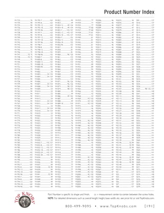 Product Number Index
Part Number is specific to shape and finish. cc = measurement center-to-center between the screw holes.
NOTE: For detailed dimensions such as overall length, height, base width, etc. see price list or visitTopKnobs.com.
8 0 0 - 4 9 9 - 9 0 9 5 • w w w. To p K n o b s . c o m [ 1 9 1 ]
M1733...............................76
M1734...............................90
M1735...............................90
M1736...............................90
M1737...............................90
M1738...............................90
M1739...............................90
M1740...............................90
M1741...............................90
M1742...............................90
M1743...............................90
M1744...............................90
M1745...............................75
M1746...............................75
M1747........................33, 75
M1748........................33, 75
M1749...............................75
M1750...............................75
M1751...............................75
M1752...............................75
M1753...............................75
M1754...............................75
M1755...............................75
M1756...............................94
M1757...............................94
M1758...............................94
M1759...............................94
M1760...............................94
M1761...............................94
M1762...............................94
M1763...............................94
M1764...............................94
M1765...............................94
M1766...............................94
M1767...............................92
M1768...............................92
M1769...............................92
M1770...............................92
M1771...............................92
M1772...............................92
M1773...............................92
M1774...............................92
M1775...............................92
M1776...............................92
M1777...............................92
M1778...............................73
M1779...............................73
M1780...............................73
M1781...............................73
M1782...............................73
M1783...............................73
M1784...............................73
M1785...............................73
M1786...............................73
M1787.............................143
M1788.............................143
M1789.............................143
M1790.............................143
M1791.............................143
M1792-7........................164
M1792-8........................164
M1792-12.....................164
M1792-18.....................164
M1792-96.....................164
M1794-7........................164
M1794-8........................164
M1794-12.....................164
M1794-18.....................164
M1794-96.....................164
M1795-7........................163
M1795-8........................163
M1795-12.....................163
M1795-18.....................163
M1795-96.....................163
M1797-7........................163
M1797-8........................163
M1797-12.....................163
M1797-18.....................163
M1797-96.....................163
M1798-7........................155
M1798-8........................155
M1798-12.....................155
M1798-18.....................155
M1798-96.....................155
M1800-7........................155
M1800-8........................155
M1800-12.....................155
M1800-18.....................155
M1800-96.....................155
M1801...............................54
M1802...............................54
M1803.....................54, 154
M1804.....................54, 154
M1805...............................54
M1806...............................54
M1807.....................54, 154
M1808.....................54, 154
M1809...............................53
M1810...............................53
M1811...............................53
M1812...............................53
M1813...............................54
M1814.....................54, 154
M1815.....................54, 154
M1816...............................54
M1817.....................54, 154
M1818.....................54, 154
M1819...............................53
M1820...............................53
M1821...............................53
M1822...............................53
M1823...............................53
M1824...............................53
M1825...............................53
M1826...............................53
M1827...............................53
M1828...............................53
M1829...............................53
M1830...............................53
M1832-7.............143, 157
M1832-8.............143, 157
M1832-12..........143, 157
M1832-18..........143, 157
M1832-24..........143, 157
M1832-30..........143, 157
M1834...............................99
M1835...............................99
M1836...............................99
M1837...............................99
M1838........................32, 99
M1839...............................99
M1840...............................99
M1841........................32, 99
M1847...............................49
M1848...............................49
M1849...............................49
M1850...............................49
M1851...............................49
M1852...............................49
M1853...............................49
M1854-12.............49, 154
M1854-18.............49, 154
M1855-7.............143, 157
M1855-12..........143, 157
M1855-18..........143, 157
M1856-7........................155
M1856-12.....................155
M1856-18.....................155
M1856-96.....................155
M1857...............................81
M1858...............................81
M1859...............................81
M1860.....................96, 126
M1861.............................133
M1862.............................133
M1863.............................133
M1864.............................133
M1865.............................133
M1866.............................133
M1867.............................133
M1868.............................133
M1869.............................133
M1870.............................133
M1871.....................96, 126
M1872.....................96, 126
M1873.....................98, 125
M1874.....................98, 125
M1884...............................49
M1885...............................49
M1886.....................49, 102
M1887...............................49
M1888...............................49
M1889-18.....................154
M1890...............................55
M1900...............................75
M1901...............................75
M1902...............................75
M1903...............................76
M1904...............................76
M1905...............................76
M1906...............................76
M1907...............................76
M1908...............................76
M1909...............................76
M1910...............................77
M1911...............................77
M1912...............................77
M1913...............................77
M1914...............................77
M1915...............................77
M1916...............................77
M1917...............................77
M1918...............................77
M1919...............................77
M1920...............................77
M1921...............................77
M1922...............................77
M1923...............................77
M1924...............................77
M1925...............................77
M1926...............................77
M1927...............................77
M1928...............................77
M1929...............................77
M1930...............................77
M1931...............................77
M1932...............................77
M1933...............................77
M1934...............................77
M1935...............................77
M1936........................77, 80
M1937........................77, 80
M1938........................77, 81
M1939........................77, 81
M1940...............................81
M1941...............................81
M1942...............................81
M1943...............................81
M1944...............................81
M1945...............................81
M1946...............................81
M1947...............................92
M1948...............................92
M1949...............................92
M1950...............................92
M1951...............................89
M1952...............................89
M1953...............................94
M1954...............................95
M1955...............................95
M1960...............................43
M1961...............................43
M1962...............................43
M1963...............................43
M1964...............................43
M1965...............................43
M1966...............................43
M1967...............................43
M1968...............................43
M1969.....................43, 150
M1970.....................43, 150
M1971.....................43, 150
M1972...............................46
M1973...............................46
M1974...............................46
M1975...............................46
M1976...............................46
M1977...............................46
M1978.....................46, 150
M1979.....................46, 150
M1980.....................46, 150
M1981.....................46, 150
M1982.....................46, 150
M1983.....................46, 150
M1984.....................46, 150
M1985.....................46, 150
M1986.....................46, 150
M1987...............................45
M1988...............................45
M1989...............................45
M1990...............................45
M1991...............................45
M1992...............................45
M1993.....................45, 150
M1994.....................45, 150
M1995.....................45, 150
M1996.....................45, 150
M1997.....................45, 150
M1998.....................45, 150
M1999.....................45, 150
M2000.....................45, 150
M2001.....................45, 150
M2002...............................44
M2003...............................44
M2004...............................44
M2005...............................46
M2006...............................46
M2007...............................46
M2008...............................46
M2009...............................46
M2010...............................46
M2011...............................46
M2012...............................46
M2013...............................46
M2014...............................46
M2015...............................46
M2016...............................46
M2017...............................46
M2018...............................46
M2019...............................46
M2020...............................46
M2021...............................46
M2022...............................46
M2023...............................46
M2024...............................46
M2025...............................46
M2026...............................46
M2027...............................46
M2028...............................46
M2029...............................46
M2030...............................46
M2031...............................46
M2032...............................44
M2033...............................44
M2034...............................44
M2035...............................44
M2036...............................44
M2037...............................44
M2038...............................47
M2039...............................47
M2040...............................47
M2041...............................47
M2042...............................47
M2043...............................47
M2044...............................47
M2045...............................47
M2046...............................47
M2047...............................47
M2048...............................47
M2049...............................47
M2050...............................46
M2051...............................46
M2052...............................46
M2053...............................44
M2054...............................44
M2055...............................44
M2056...............................44
M2057...............................44
M2058...............................44
M2059...............................44
M2060...............................44
M2061...............................44
M2062...............................44
M2063...............................44
M2064...............................44
M2065...............................47
M2066...............................47
M2067...............................47
M2068...............................47
M2069...............................47
M2070...............................47
M2071...............................44
M2072...............................44
M2073...............................44
M2074...............................44
M2075...............................44
M2076...............................44
M2077...............................47
M2078...............................47
M2079...............................47
M2080...............................47
M2081...............................47
M2082...............................47
M2083...............................47
M2084...............................47
M2085...............................47
M2086...............................47
M2087...............................47
M2088...............................47
M2089...............................50
M2090...............................50
M2091...............................50
M2092...............................50
M2093...............................50
M2094...............................50
M2095...............................50
M2096...............................50
M2099...............................50
M2100...............................98
M2101...............................98
M2102...............................98
M2103...............................98
M2106...............................98
M2107...............................98
M2108...............................98
M2109...............................98
M2112...............................98
M2113...............................98
M2114...............................98
M2115...............................98
M2125.............................144
M2126.............................144
M2127.............................144
M2128.............................144
M2129.............................144
M2130.............................144
M2131.............................144
M2132.............................144
M2133.............................144
M2134...............................55
M2135...............................55
M2136...............................55
M2137...............................99
M2138...............................99
M2139...............................99
M2140........................32, 99
M2141........................32, 99
M2142........................32, 99
M2143...............................99
M2144...............................99
M2145...............................99
M2146........................32, 99
M2147........................32, 99
M2148........................32, 99
M2149...............................99
M2150...............................99
M2151...............................99
SS1....................................137
SS2....................................137
SS3....................................137
SS4....................................137
SS6....................................137
SS7....................................137
SS8....................................137
SS9....................................137
SS10..................................137
SS11..................................137
SS12..................................137
SS13..................................137
SS14..................................137
SS15..................................137
SS16..................................137
SS17..................................137
SS18..................................137
SS19..................................137
SS20..................................137
SS21..................................137
SS22..................................137
SS23..................................137
SS24..................................137
SS25..................................137
SS26..................................137
SS27..................................137
SS28..................................137
SS29..................................137
SS30..................................137
SS31..................................137
SS32..................................137
SS33..................................137
SS34..................................137
SS35..................................137
SS36..................................137
SS37...............98, 125, 137
SS40..................................140
SS41..................................140
SS42..................................140
SS43..................................140
SS44..................................140
SS45..................................140
SS46..................................140
SS47..................................140
SS48..................................141
SS49..................................141
SS50..................................141
SS51..................................141
SS52..................................141
SS53..................................141
SS54..................................141
SS55..................................141
SS56..................................141
SS57..................................141
SS58..................................141
SS59..................................141
SS60..................................141
SS61..................................141
SS62..................................141
SS63..................................141
SS64..................................141
SS65..................................141
SS66..................................141
SS67..................................141
SS68..................................141
SS69..................................141
SS70..................................141
SS71..................................141
SS72..................................140
SS73..................................140
SS74..................................140
SS75..................................140
SS76..................................140
SS77..................................140
SS78..................................140
SS79..................................140
 