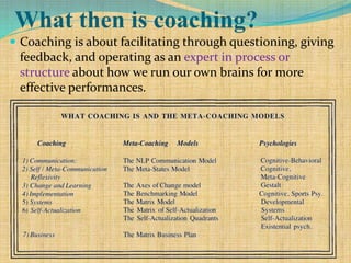 What then is coaching?
 Coaching is about facilitating through questioning, giving
feedback, and operating as an expert in process or
structure about how we run our own brains for more
effective performances.
 