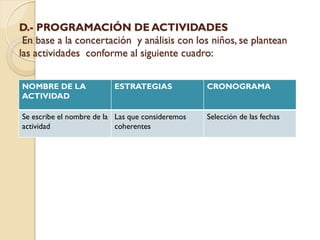 D.- PROGRAMACIÓN DE ACTIVIDADES
 En base a la concertación y análisis con los niños, se plantean
las actividades conforme al siguiente cuadro:


NOMBRE DE LA              ESTRATEGIAS             CRONOGRAMA
ACTIVIDAD

Se escribe el nombre de la Las que consideremos   Selección de las fechas
actividad                  coherentes
 