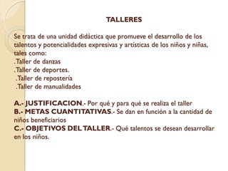 TALLERES

Se trata de una unidad didáctica que promueve el desarrollo de los
talentos y potencialidades expresivas y artísticas de los niños y niñas,
tales como:
. Taller de danzas
. Taller de deportes.
  .Taller de repostería
  .Taller de manualidades

A.- JUSTIFICACION.- Por qué y para qué se realiza el taller
B.- METAS CUANTITATIVAS.- Se dan en función a la cantidad de
niños beneficiarios
C.- OBJETIVOS DEL TALLER.- Qué talentos se desean desarrollar
en los niños.
 
