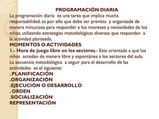 PROGRAMACIÓN DIARIA
La programación diaria es una tarea que implica mucha
responsabilidad, es por ello que debe ser prevista y organizada de
manera minuciosa para responder a los intereses y necesidades de los
niños, utilizando estrategias metodológicas diversas que respondan a
la actividad planteada.
MOMENTOS O ACTIVIDADES
1.- Hora de juego libre en los sectores.- Esta orientada a que los
niños accedan de manera libre y espontánea a los sectores del aula.
La secuencia metodológica a seguir para el desarrollo de las
actividades es el siguiente:
. PLANIFICACIÓN
.ORGANIZACIÓN
.EJECUCIÓN O DESARROLLO
. ORDEN
.SOCIALIZACIÓN
REPRESENTACIÓN
 