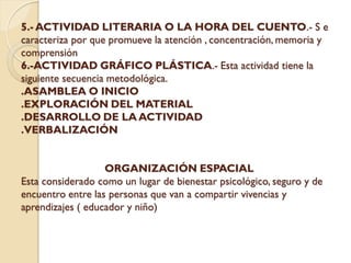 5.- ACTIVIDAD LITERARIA O LA HORA DEL CUENTO.- S e
caracteriza por que promueve la atención , concentración, memoria y
comprensión
6.-ACTIVIDAD GRÁFICO PLÁSTICA.- Esta actividad tiene la
siguiente secuencia metodológica.
.ASAMBLEA O INICIO
.EXPLORACIÓN DEL MATERIAL
.DESARROLLO DE LA ACTIVIDAD
.VERBALIZACIÓN


                   ORGANIZACIÓN ESPACIAL
Esta considerado como un lugar de bienestar psicológico, seguro y de
encuentro entre las personas que van a compartir vivencias y
aprendizajes ( educador y niño)
 