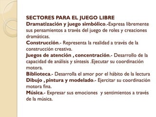 SECTORES PARA EL JUEGO LIBRE
Dramatización y juego simbólico.-Expresa libremente
sus pensamientos a través del juego de roles y creaciones
dramáticas.
Construcción.- Representa la realidad a través de la
construcción creativa.
Juegos de atención , concentración.- Desarrollo de la
capacidad de análisis y síntesis .Ejecutar su coordinación
motora.
Biblioteca.- Desarrolla el amor por el hábito de la lectura
Dibujo , pintura y modelado.- Ejercitar su coordinación
motora fina.
Música.- Expresar sus emociones y sentimientos a través
de la música.
 