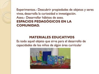 Experimentos.- Descubrir propiedades de objetos y seres
vivos, desarrolla la curiosidad e investigación.
Aseo.- Desarrollar hábitos de aseo.
ESPACIOS PEDAGÓGICOS EN LA
COMUNIDAD.


         MATERIALES EDUCATIVOS
Es todo aquel objeto que sirva para el desarrollo de
capacidades de los niños de algún área curricular
 