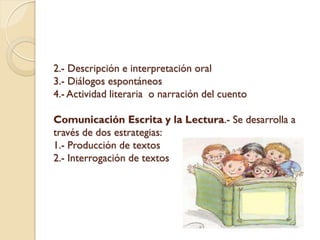 2.- Descripción e interpretación oral
3.- Diálogos espontáneos
4.- Actividad literaria o narración del cuento

Comunicación Escrita y la Lectura.- Se desarrolla a
través de dos estrategias:
1.- Producción de textos
2.- Interrogación de textos
 