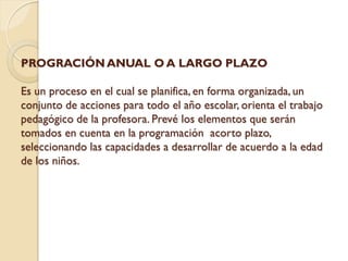 PROGRACIÓN ANUAL O A LARGO PLAZO

Es un proceso en el cual se planifica, en forma organizada, un
conjunto de acciones para todo el año escolar, orienta el trabajo
pedagógico de la profesora. Prevé los elementos que serán
tomados en cuenta en la programación acorto plazo,
seleccionando las capacidades a desarrollar de acuerdo a la edad
de los niños.
 